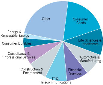 InterSearch graph - Centers of Expertise